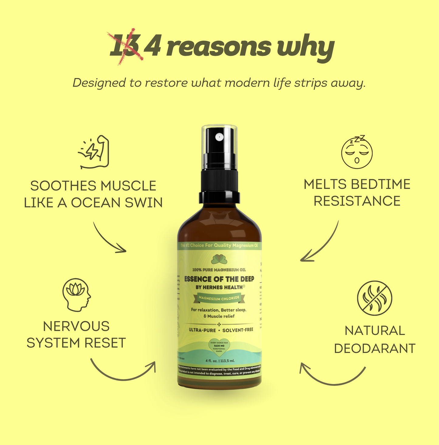 Natural ionic form Magnesium Oil Mist | 3.38oz